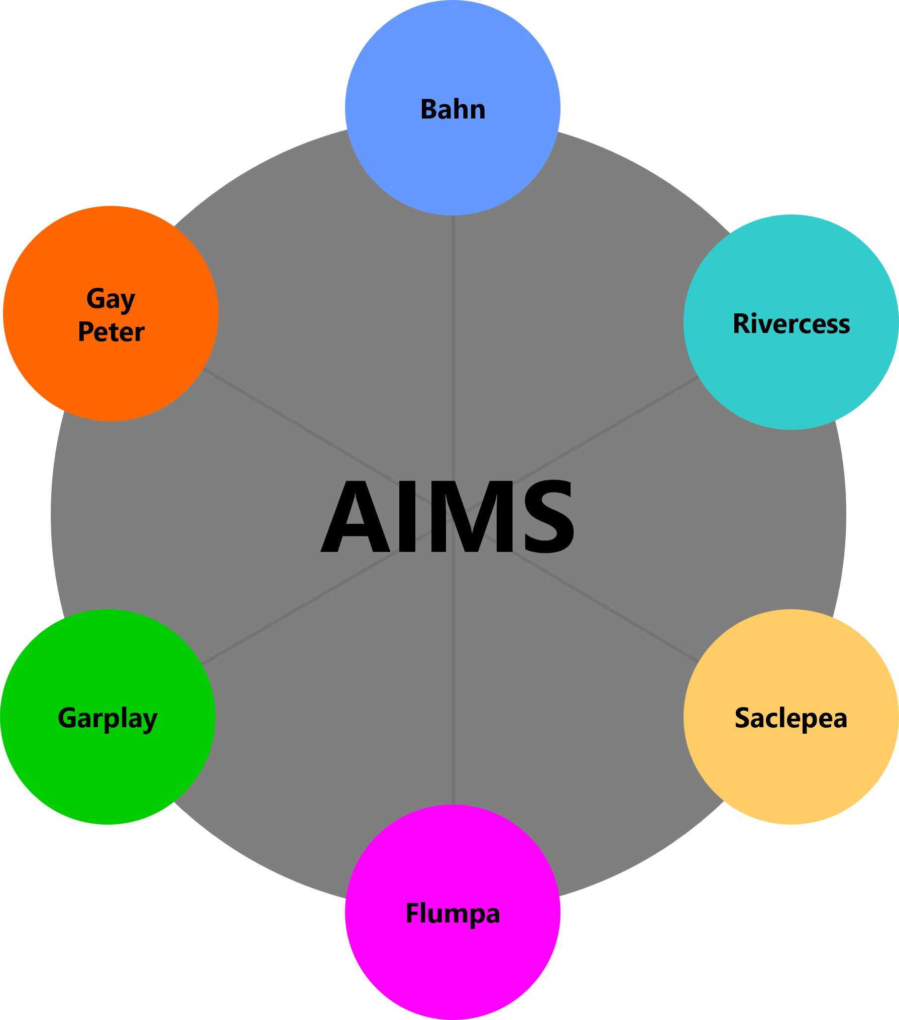 Graphic of the schools